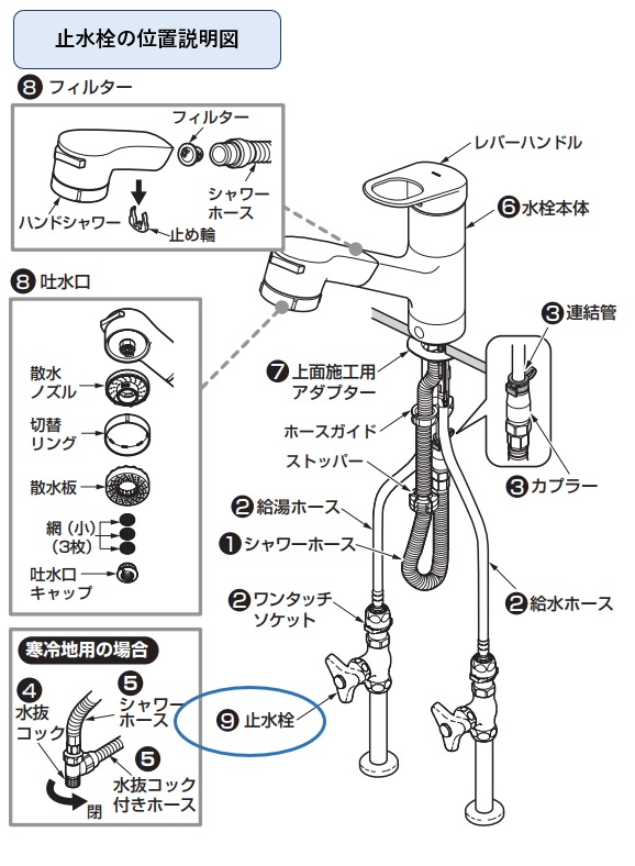 台所の蛇口の止水栓の位置説明図